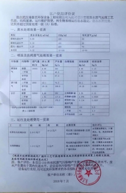 東方環(huán)保公司污水處理案例